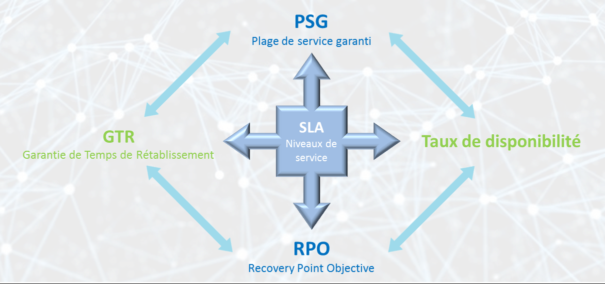 Hébergement informatique, comment définir les SLA ou niveaux de service Hébergement informatique, comment définir les SLA ou niveaux de service