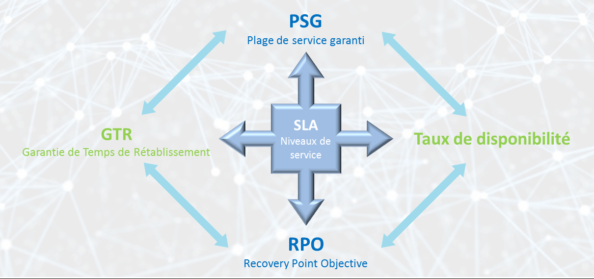 Hébergement informatique, comment définir les SLA ou niveaux de service