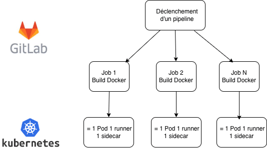 Pipeline jobs.drawio