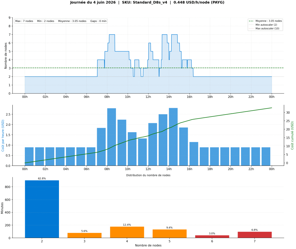 Node pool gitlabrunner_yesterday